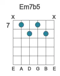 Guitar voicing #1 of the E m7b5 chord